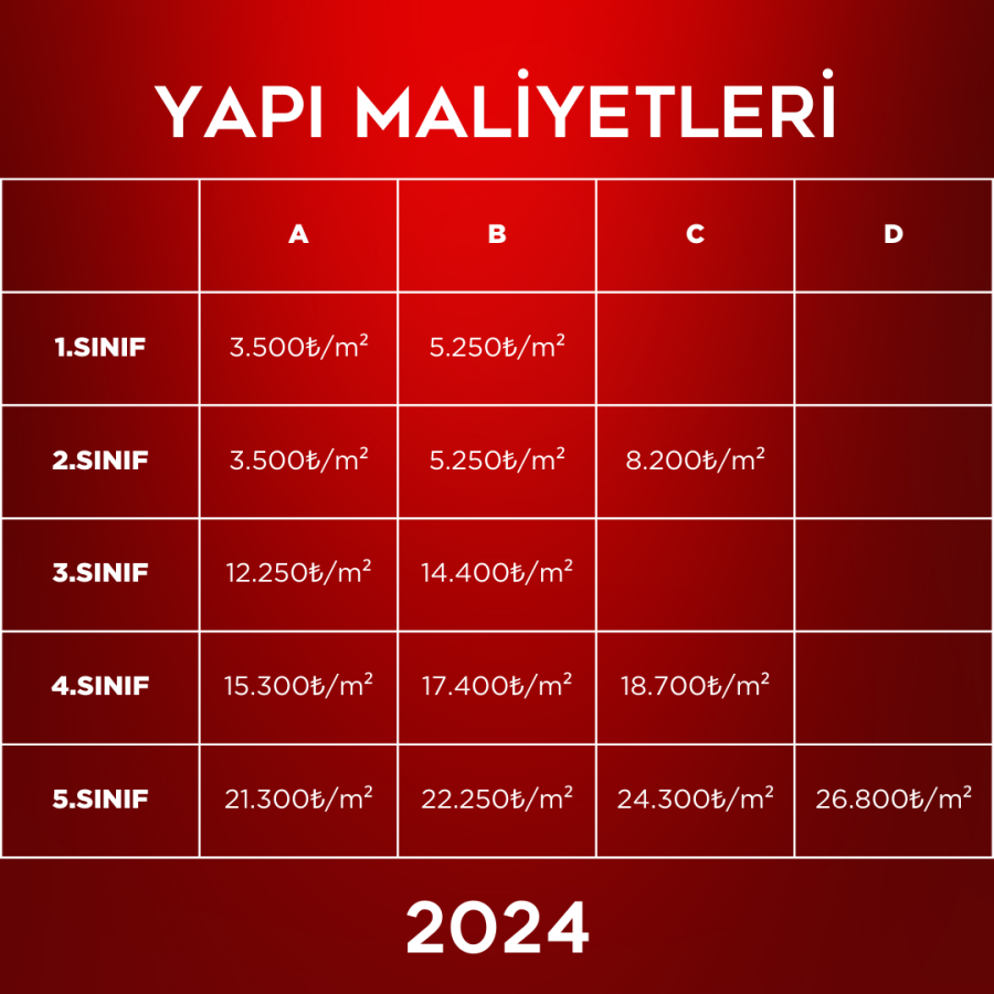 Yapı Sınıfına Göre Güncel Yapı Maliyetleri